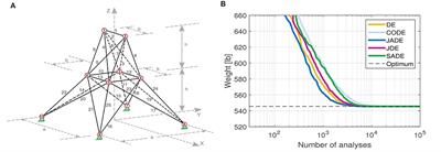 A Comparative Study of Differential Evolution Variants in Constrained Structural Optimization